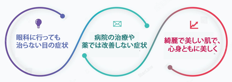 眼科に行っても治らない目の症状に
病院の治療や薬では改善が難しい方
キレイで美しい肌で、心身ともに美しくなりたい方へ
町田市の鍼灸治療がおススメ灸治療